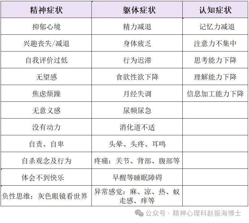 抑郁症患者看过来，一文带你走近抑郁症！