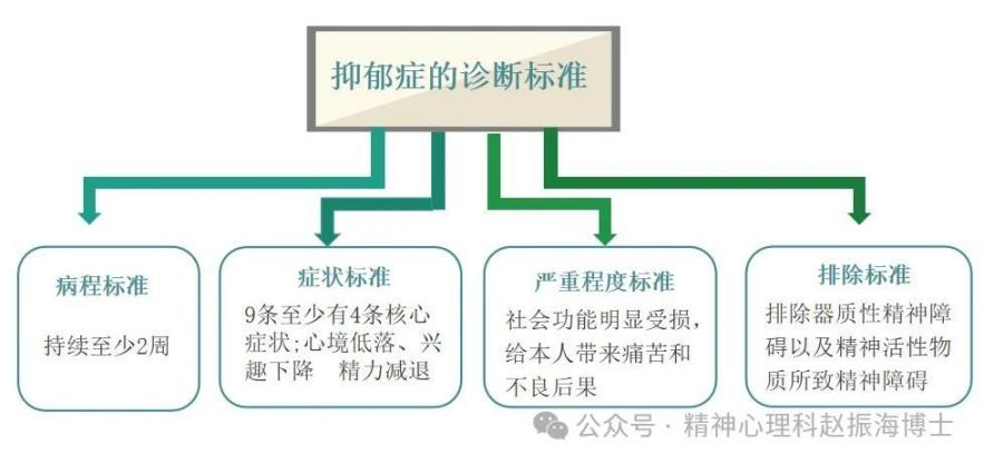 抑郁症患者看过来，一文带你走近抑郁症！