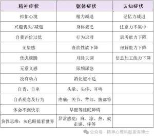 抑郁症患者看过来，一文带你走近抑郁症！
