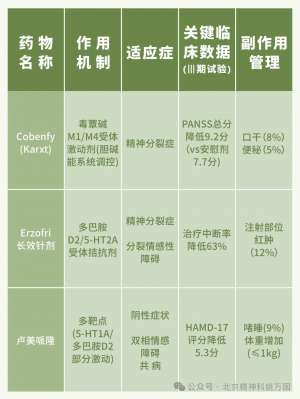 姚万国：2025年抗精神疾病新药盘点，这些治疗方案值得关注