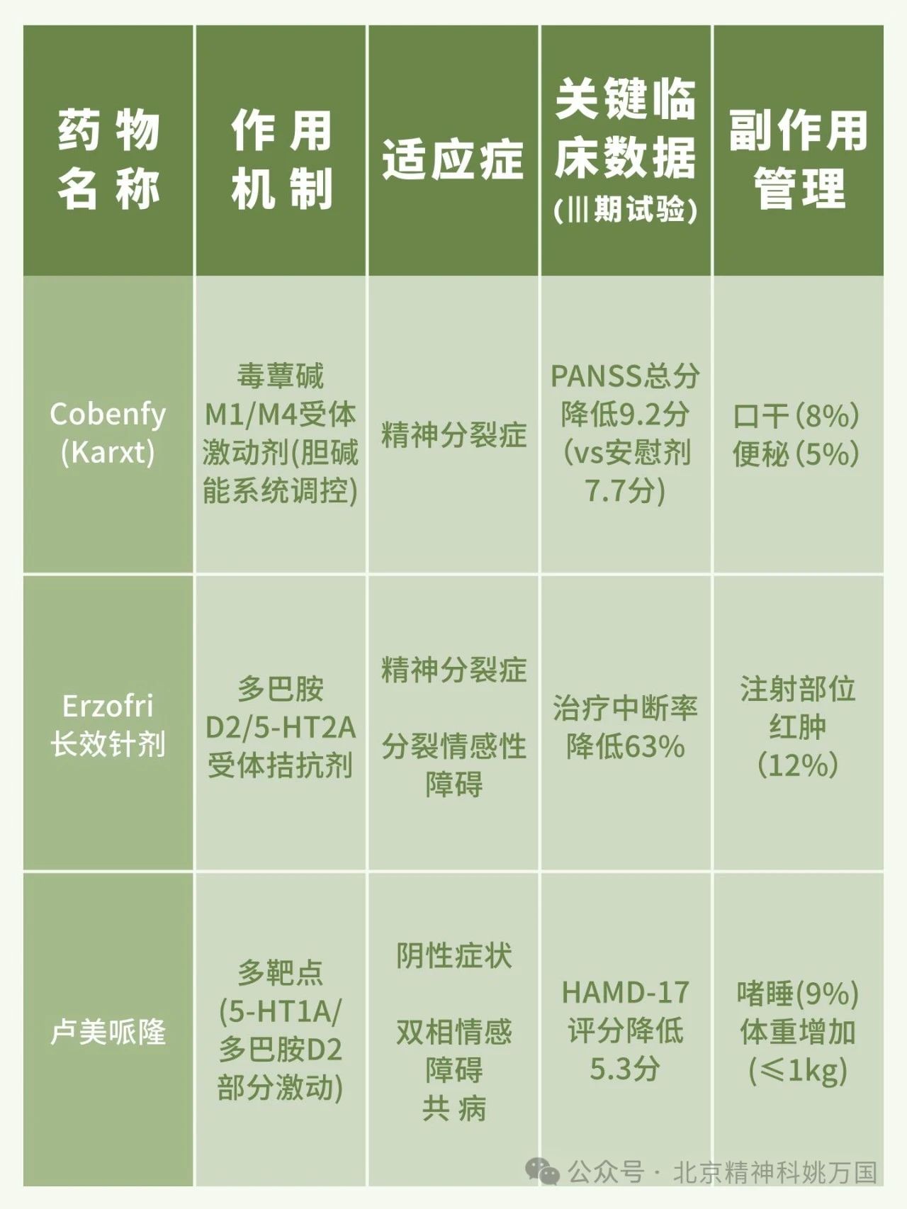 姚万国：2025年抗精神疾病新药盘点，这些治疗方案值得关注