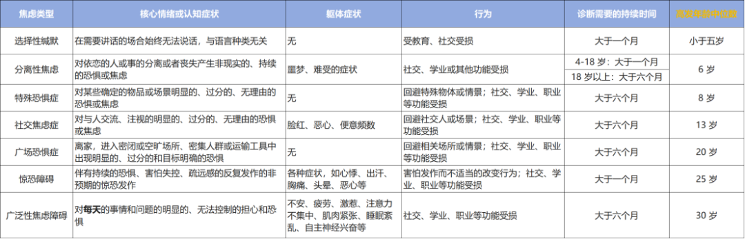 【赵振海】儿童青少年焦虑障碍及其药物选择指南！