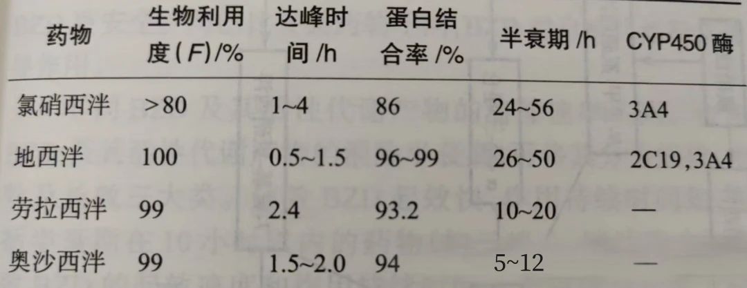谈之色变的“镇静”同门兄弟，地西泮、氯硝西泮、劳拉西泮、奥沙西泮各有千秋！