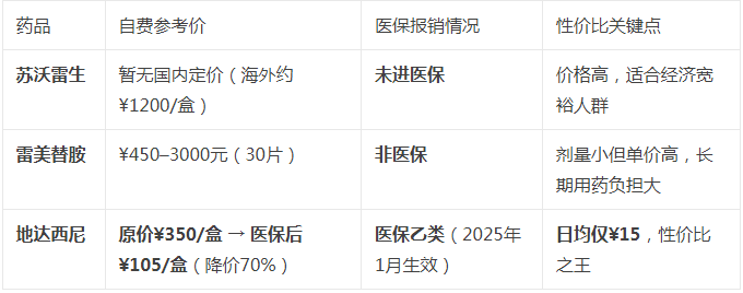 3亿失眠患者的福音！医生详解三款新药，最后一款进医保降价70%！