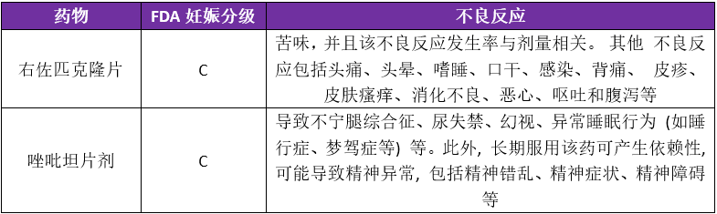 长期入睡困难，唑吡坦和右佐匹克隆该如何抉择？