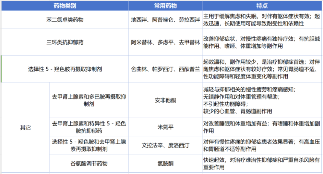 躯体症状共病抑郁，如何精准用药，破局身心困境？