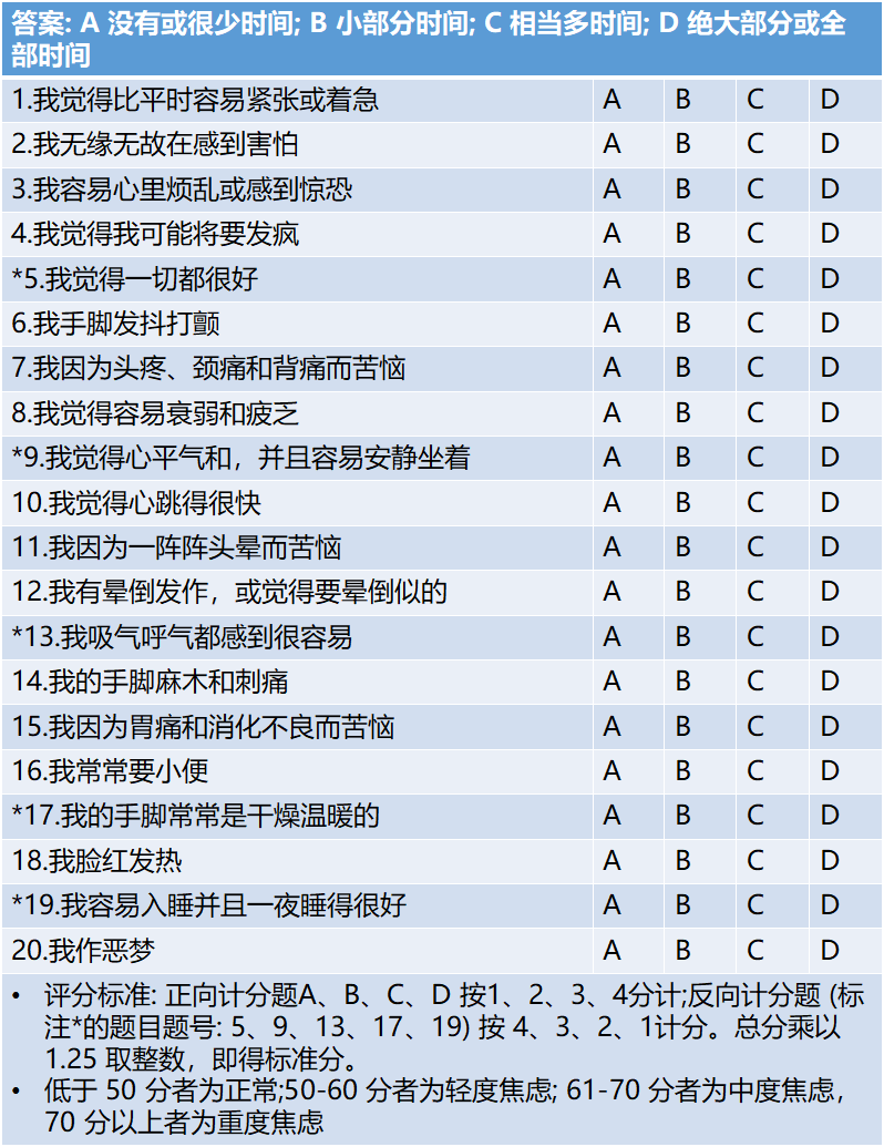 焦虑症，正在影响中国几千万成年人！